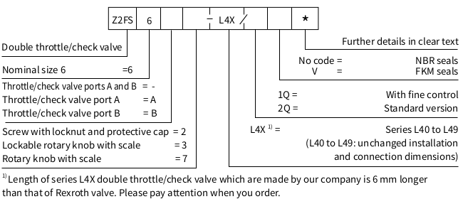 Typenschlüssel_Z2FS 6_L4X.png