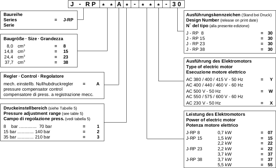 Typenschlüssel_J-RP_Rotorpumpe.png