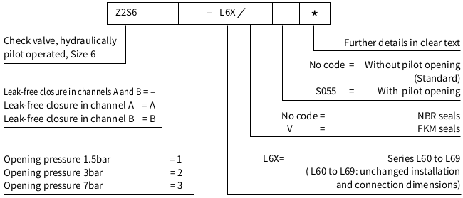 Typenschlüssel_Z2S 6_L6X.png